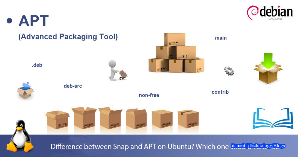 Linux APT install package