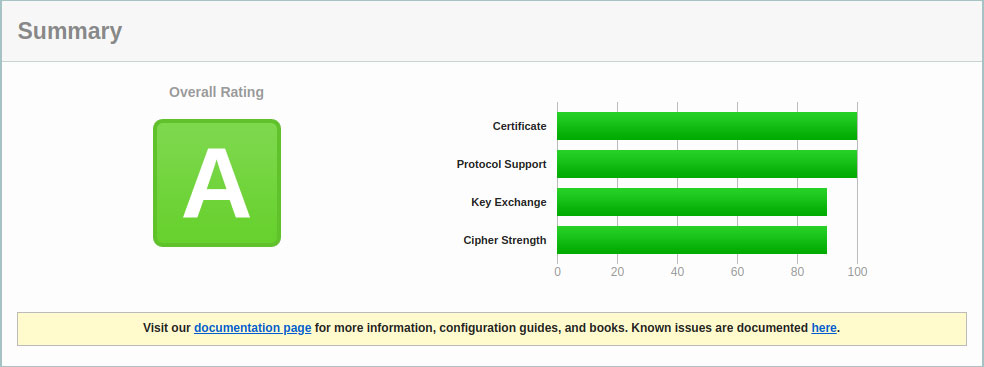 Install and Configure SSL for WordPress Security