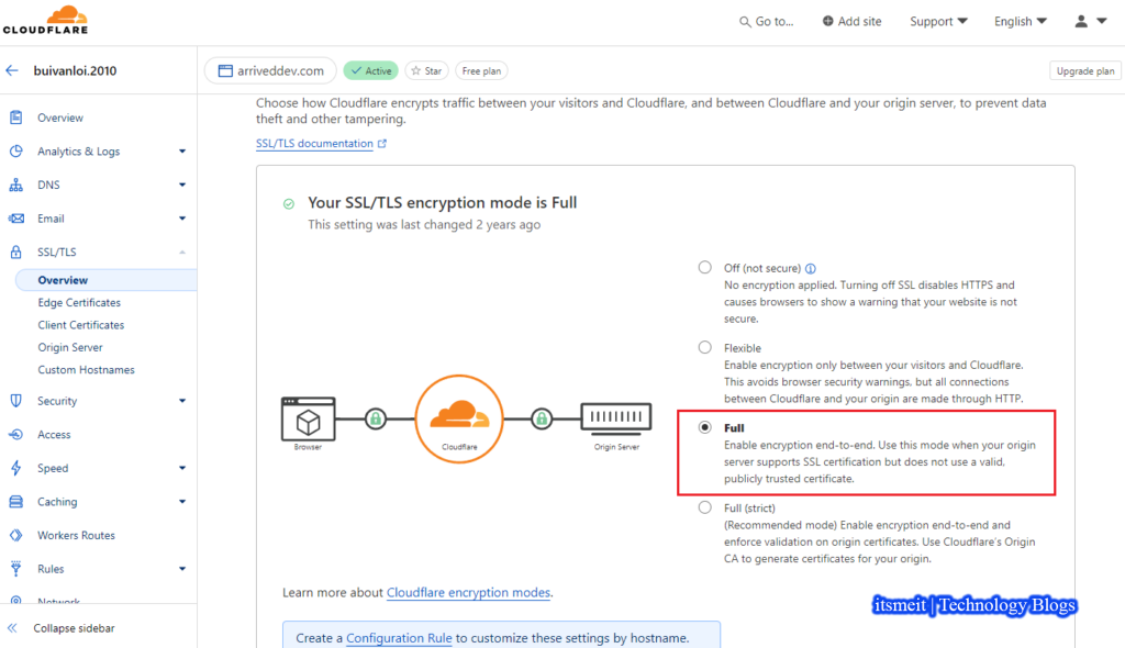 Choose Full mode Cloudflare SSL