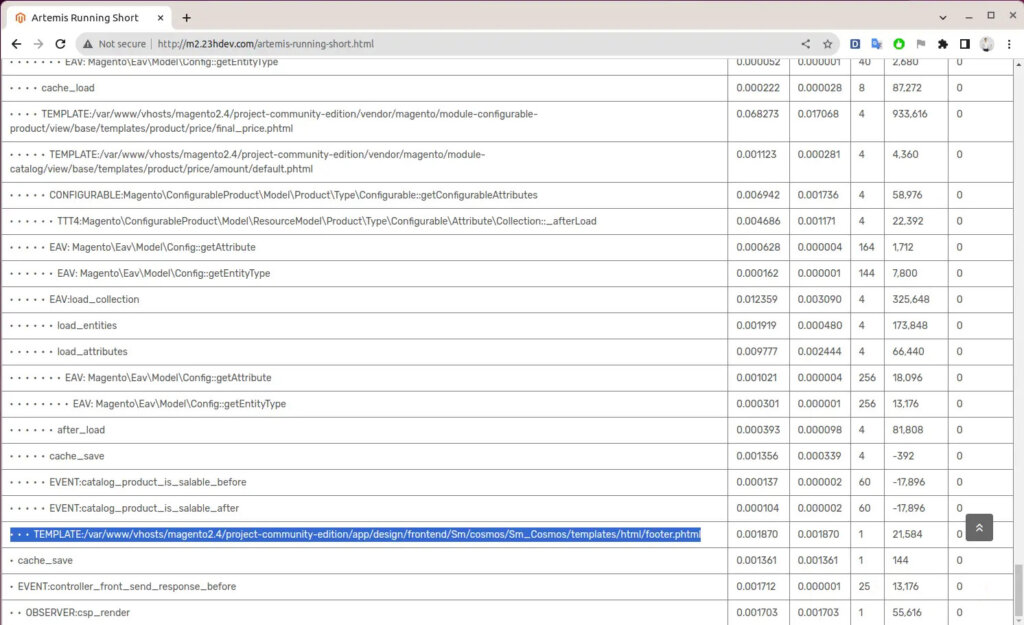 log html perfomance