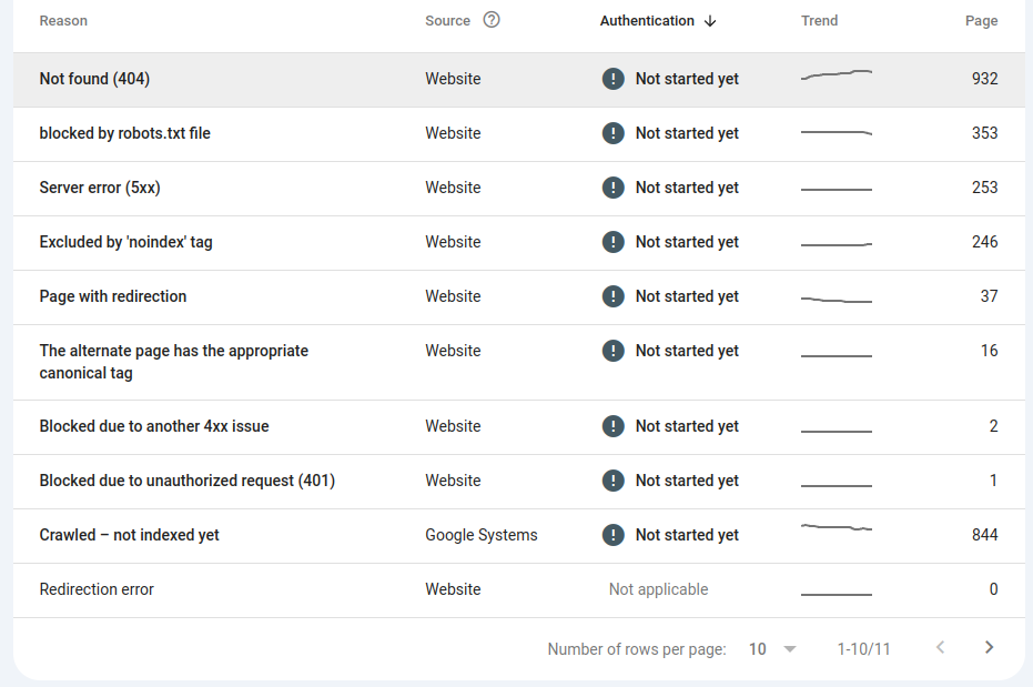 Fix Spam Index Google Search Console